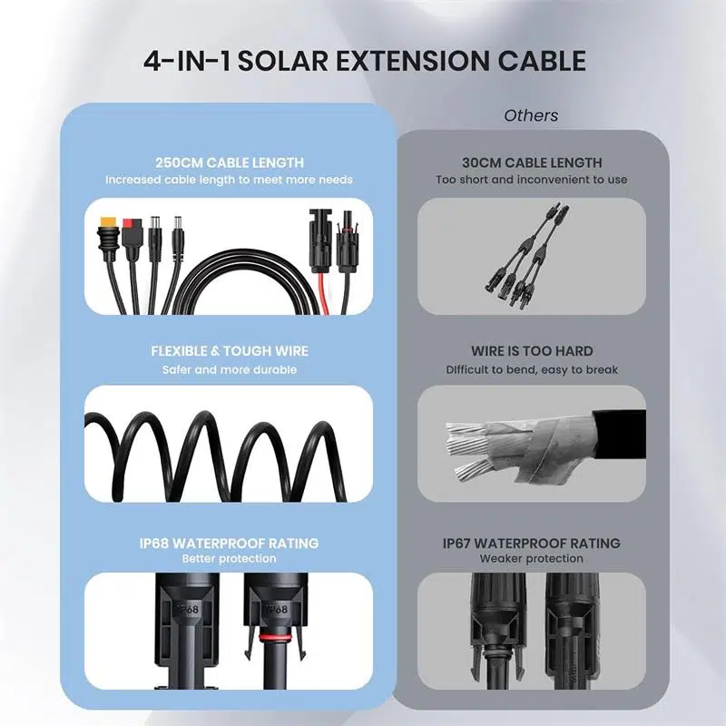 Flexsolar 4 In 1 Cable Güneş Enerjisi İstasyonu Jeneratörü Ve Güneş Paneli İçin Anderson Adaptör