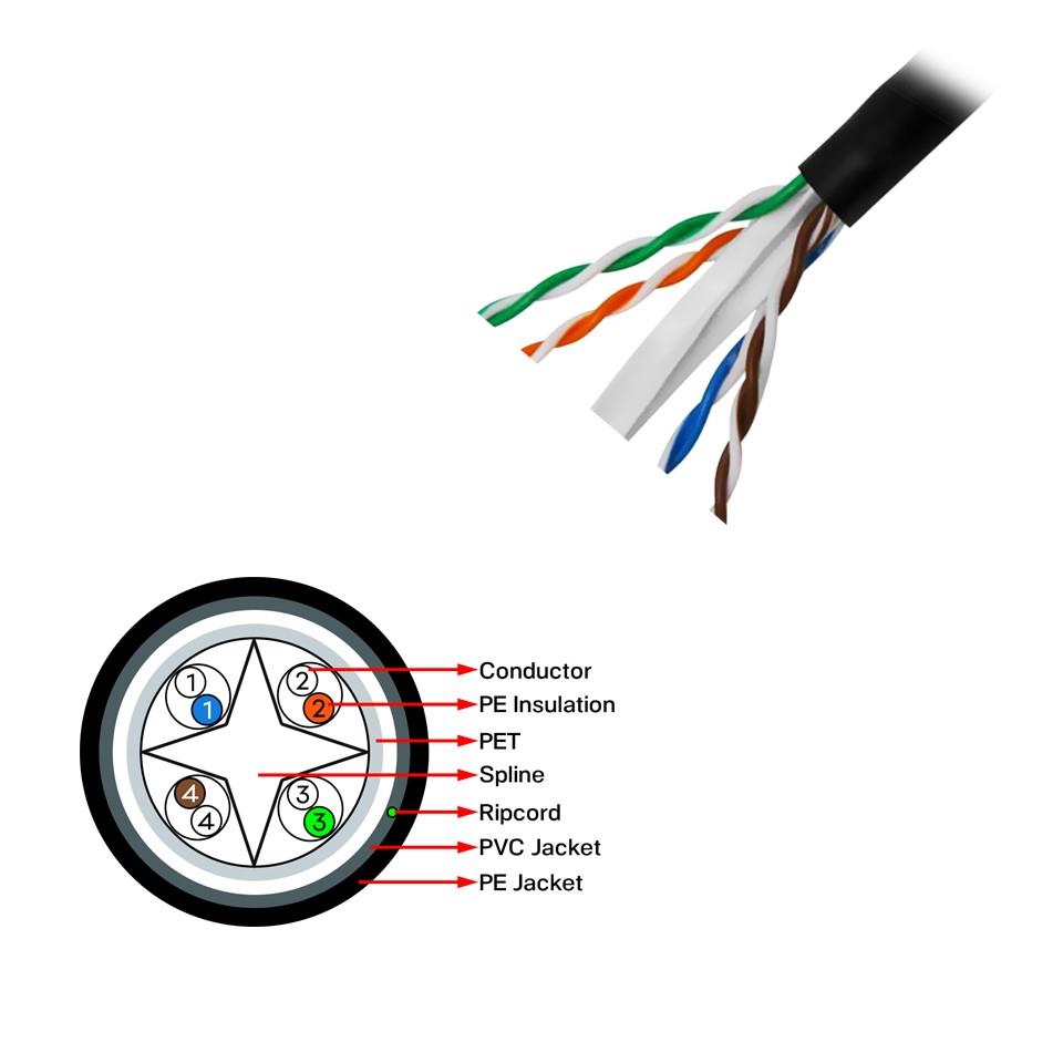 Frısby Fnw-Cat624 305Mt 0.58Mm 23Awg Cat6 Dış Mekan Utp Kablo