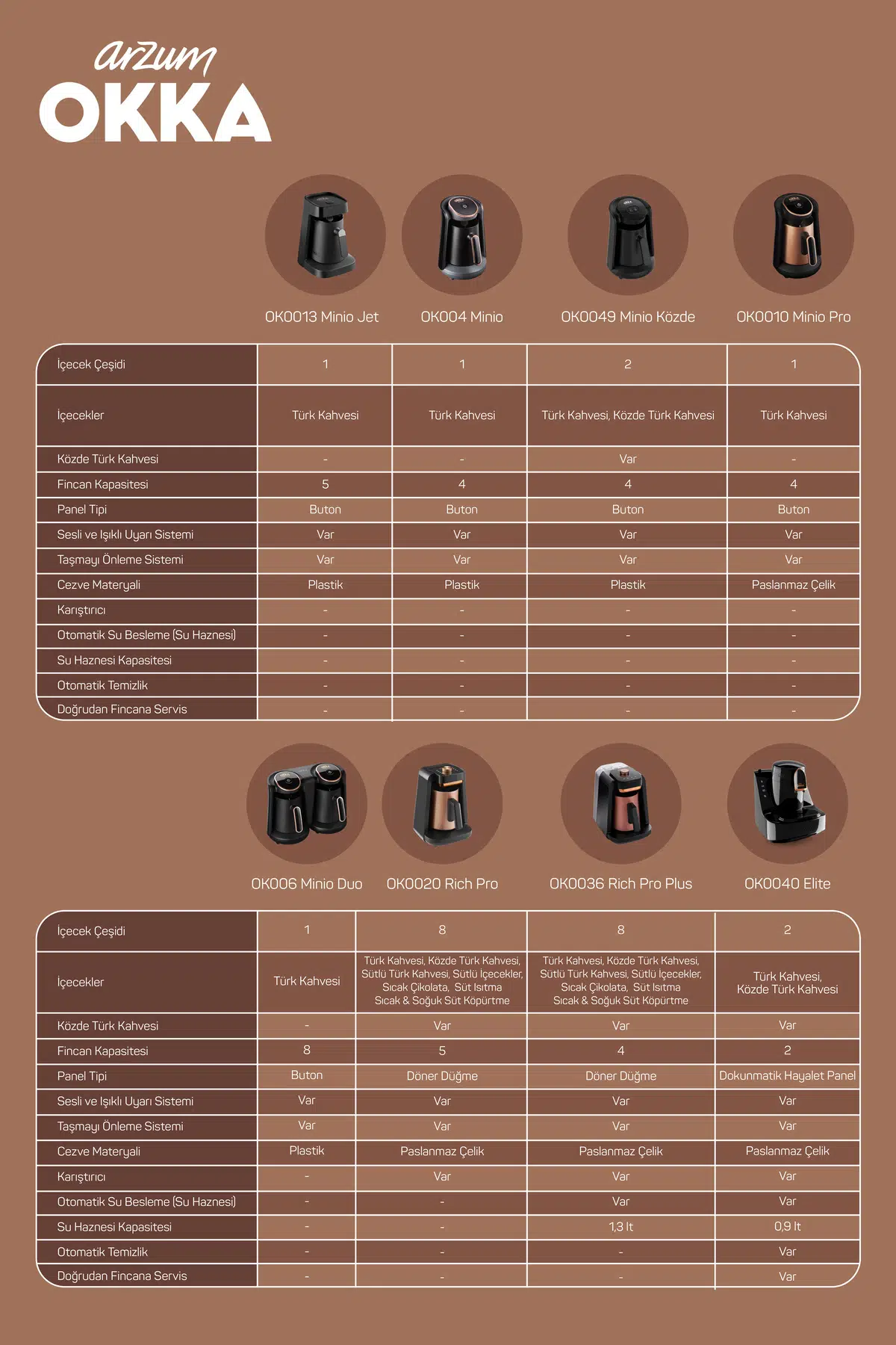 Arzum Okka Rich Spin Bakır Türk Kahve Makinesi Pro OK0020