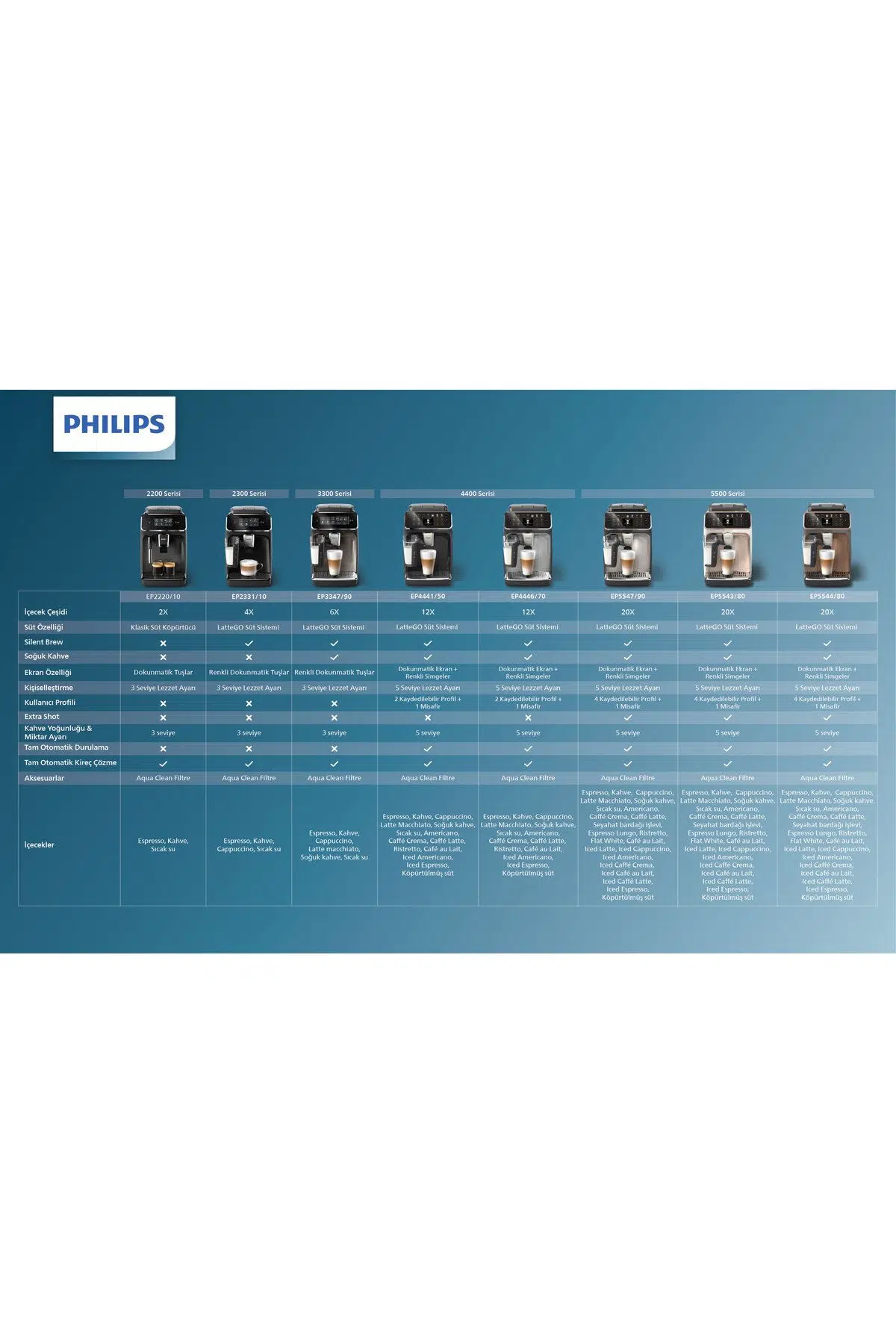 Philips 5500 Serisi LatteGo Tam Otomatik Espresso Makinesi EP5547/90