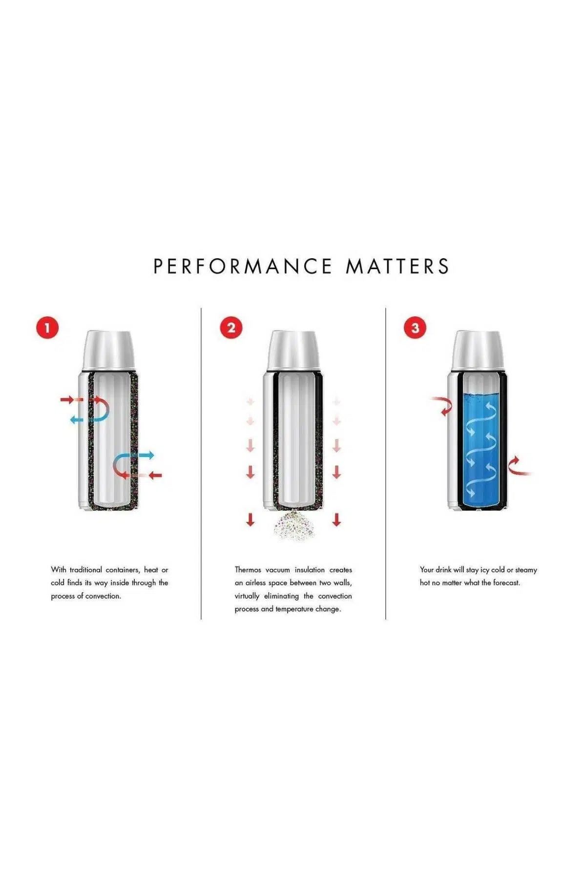 Thermos Stainless King X Large Lacivert 2 lt Çelik Termos SK-2020 