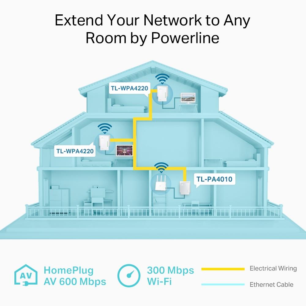 Tp-Lınk Tl-Wpa4220T Kıt 300Mbps Av600 Kablosuz Powerlıne Genısletıcı